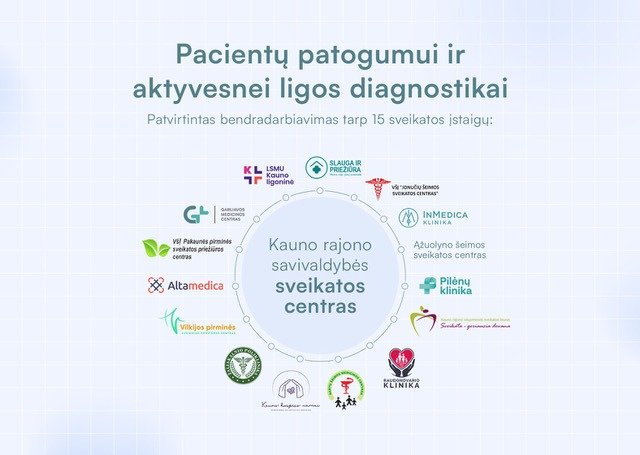 Klinikų sąrašas kuriame parodytos visos bendradarbiaujančios klinikos
